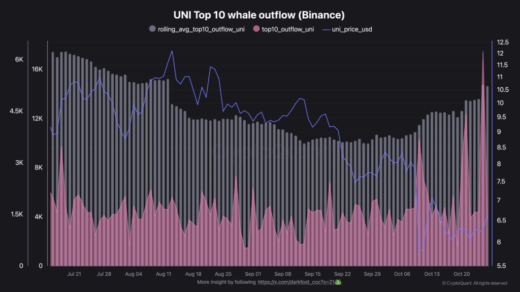 Previsão de preço do Uniswap para 2025: A UNI Crypto atingirá US$ 22 antes do final do ano?