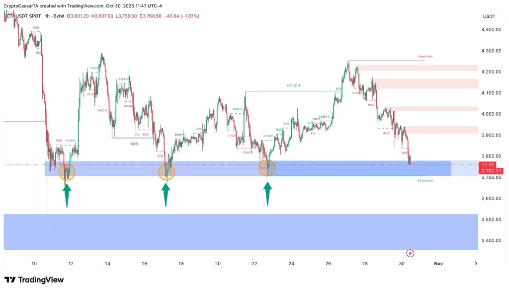 Análise de preço BTC