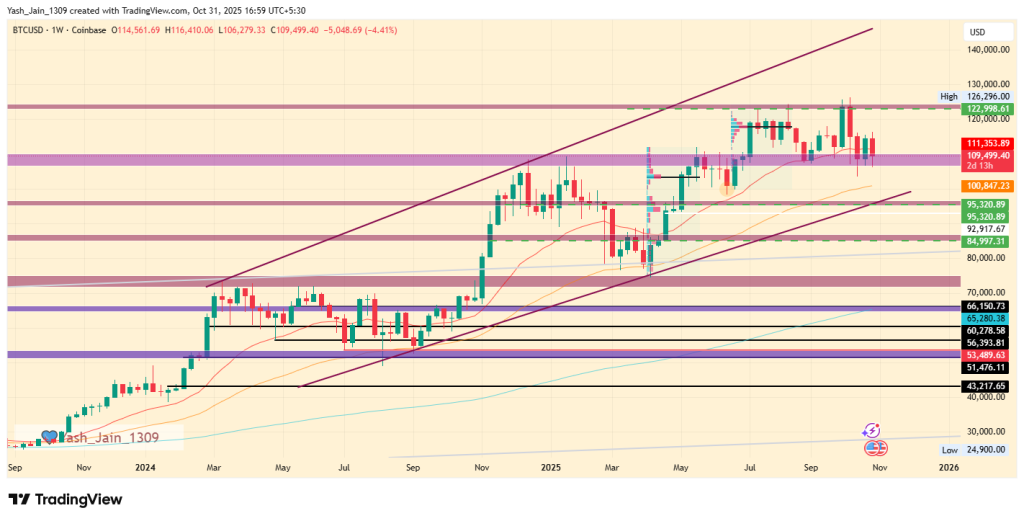 17º aniversário do White Paper do Bitcoin: BTC entrando na idade adulta