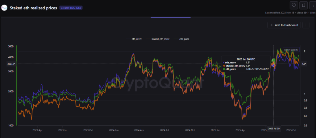 Previsão de preço do Ethereum para 2025: dicas de atividades na rede ETH de olho em US$ 5.600