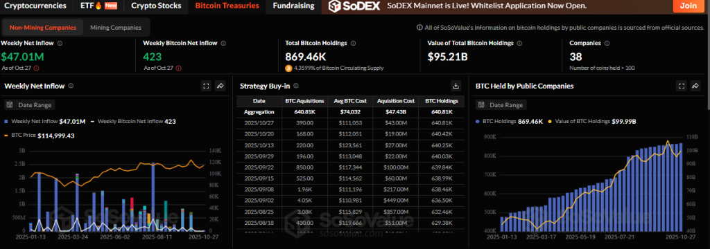 17º aniversário do White Paper do Bitcoin: BTC entrando na idade adulta