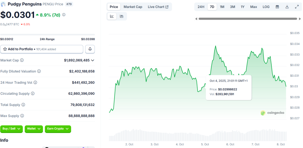 pinguins rechonchudos