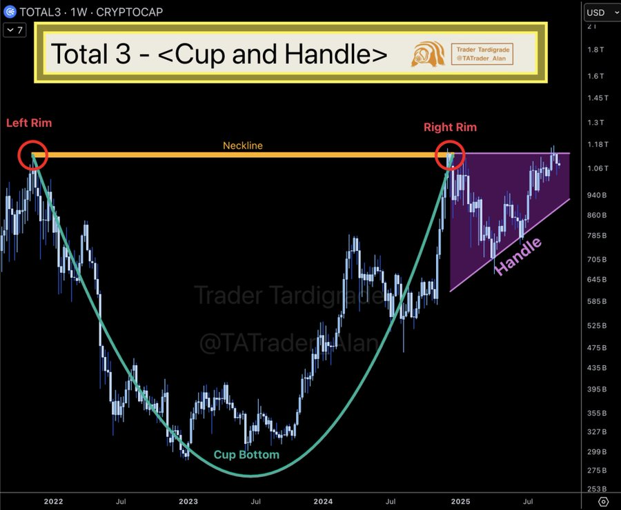 Total3 Index Forms Formulários de copo e alça