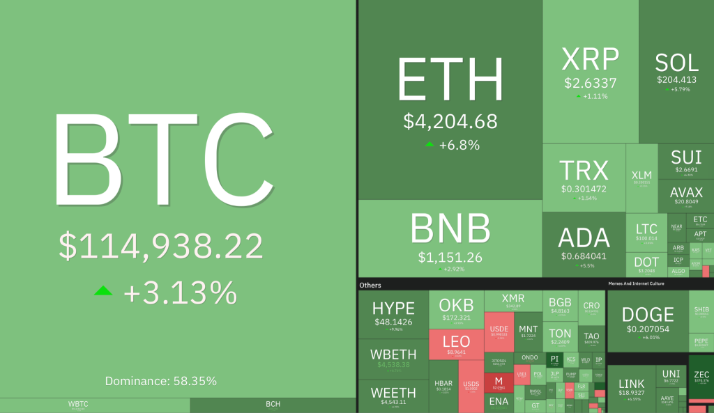 mercado criptográfico