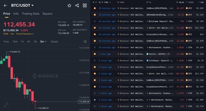 Binance Dados on-chain Bitcoin