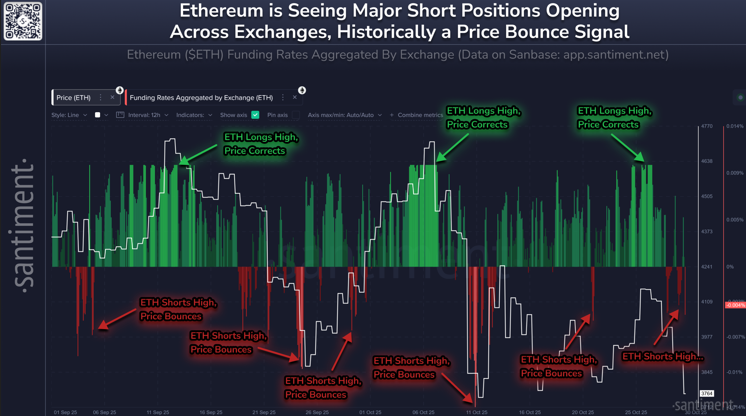 Previsão de preço do Ethereum para 2025: dicas de atividades na rede ETH de olho em US$ 5.600