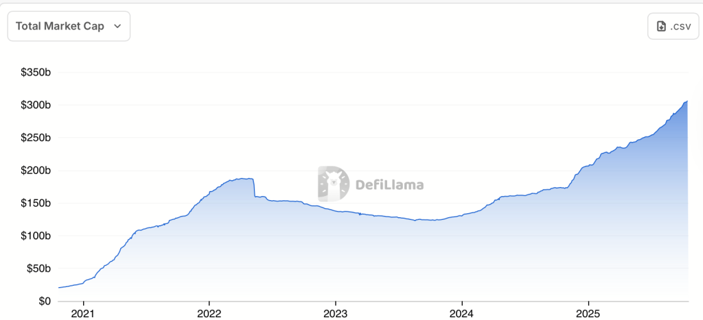 fornecimento de stabelcoin