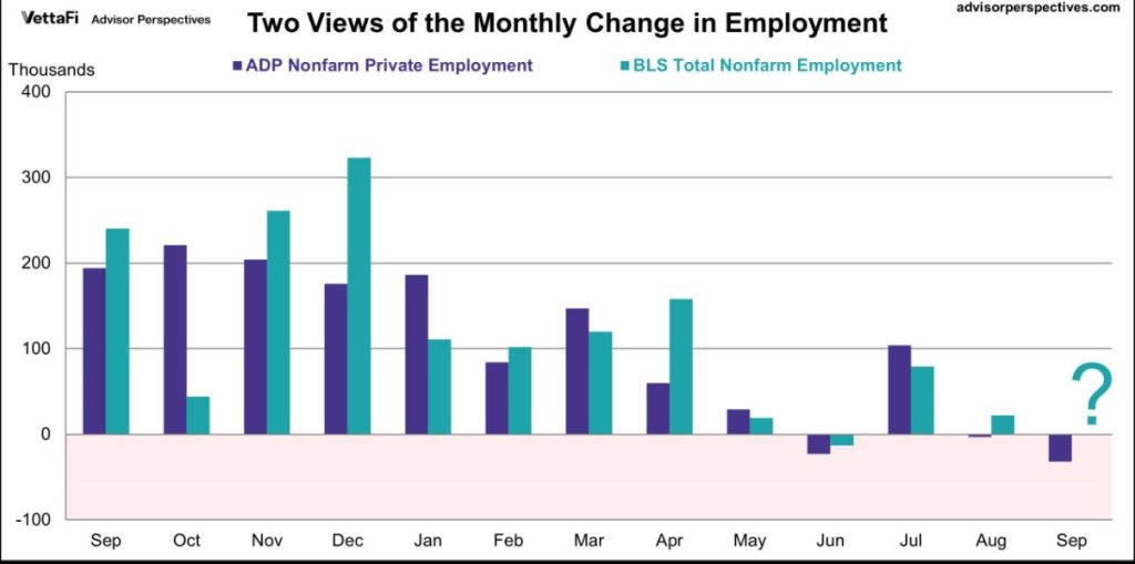 Mudança mensal nos dados de emprego dois