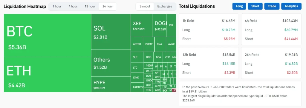 Liquidações criptográficas 11-10-25