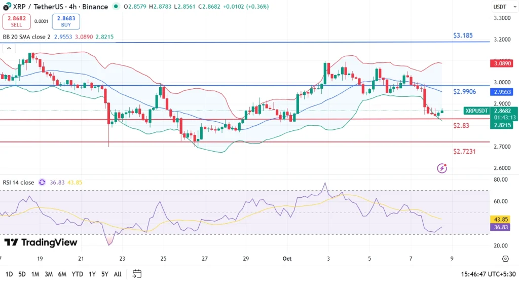Análise de preço XRP 8-10-25