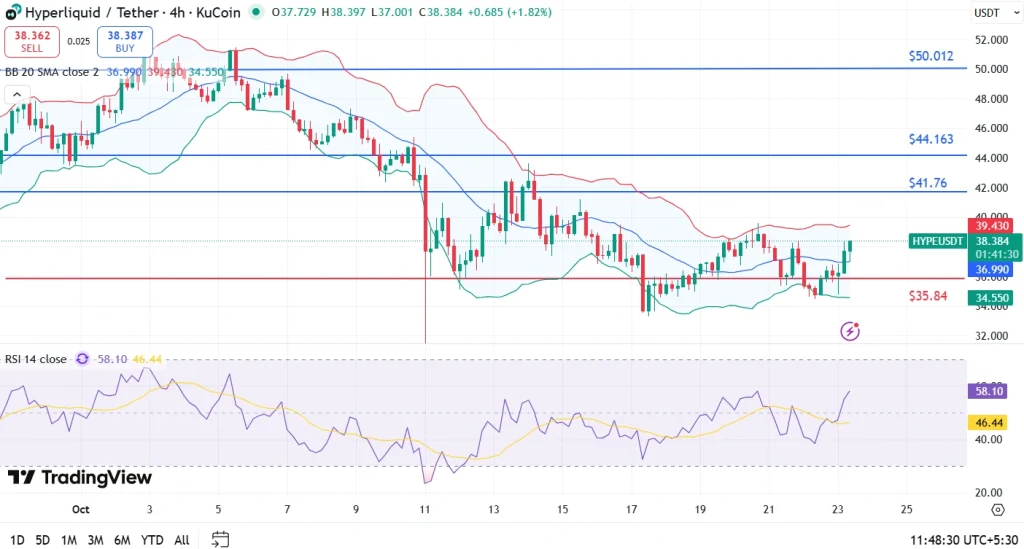 Preço HYPE 23-10-25