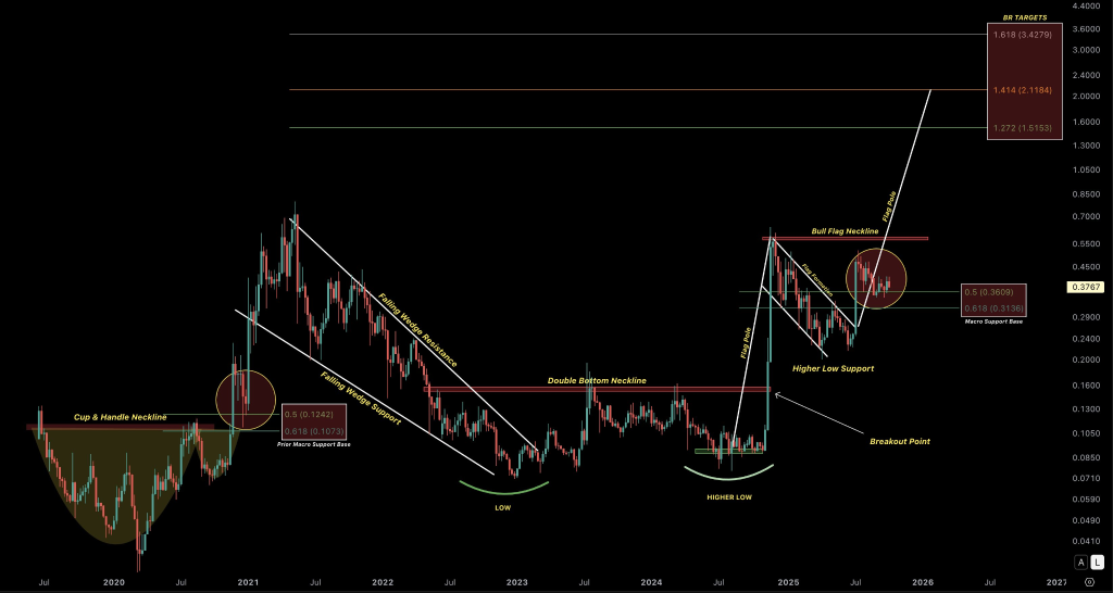 O preço estelar poderia recuar mais antes de sua próxima grande alta para US$ 3?