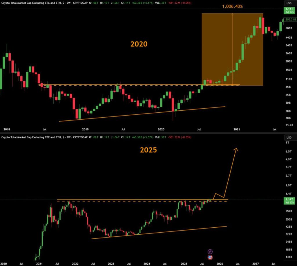 Tabela de preços Total3