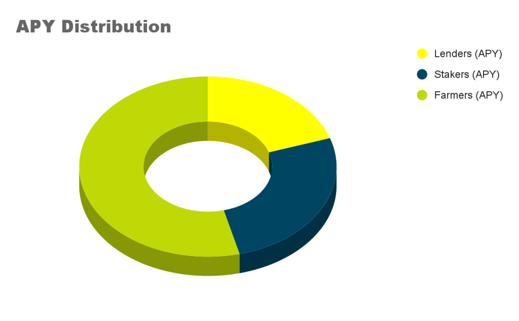 Pontos marcados distribuição de apy