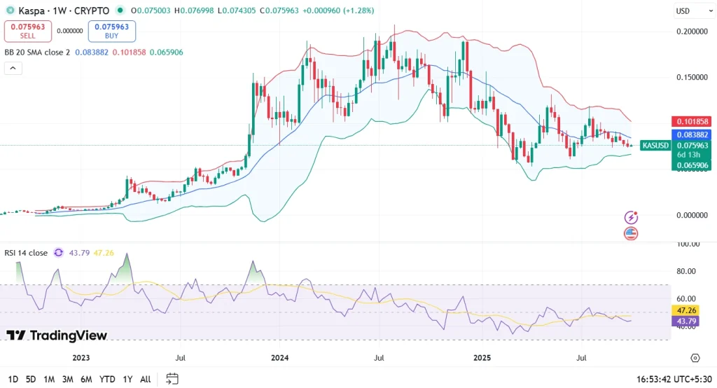 Análise de preço Kaspa 6-10-25