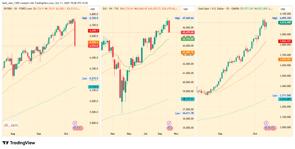 Quão baixo o Ethereum poderia chegar se o suporte de US$ 3.500 fosse quebrado?