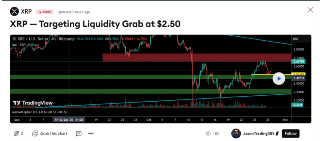 Previsão de preço do Bitcoin