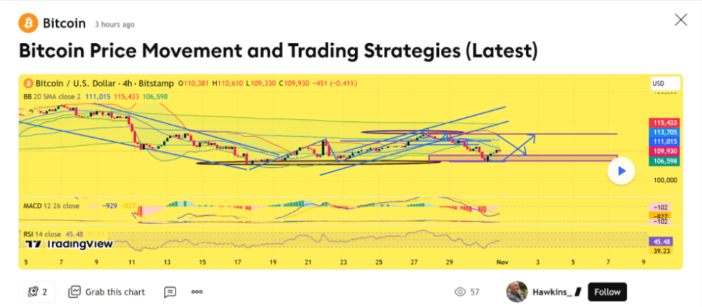Previsão de preço do Bitcoin