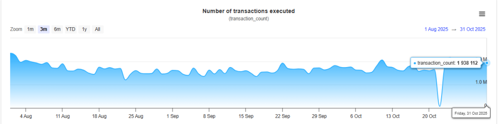 Previsão de preço de XRP para novembro de 2025: traders esperam US$ 5 antes da aprovação do ETF da Canary