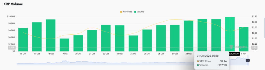 Previsão de preço de XRP para novembro de 2025: traders esperam US$ 5 antes da aprovação do ETF da Canary
