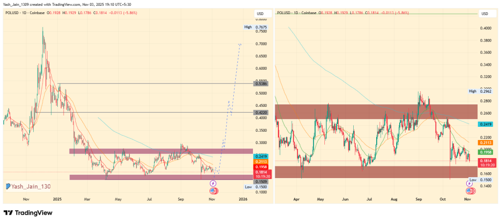 O polígono pode aumentar 500%? Uma olhada na previsão de preços do polígono para 2025