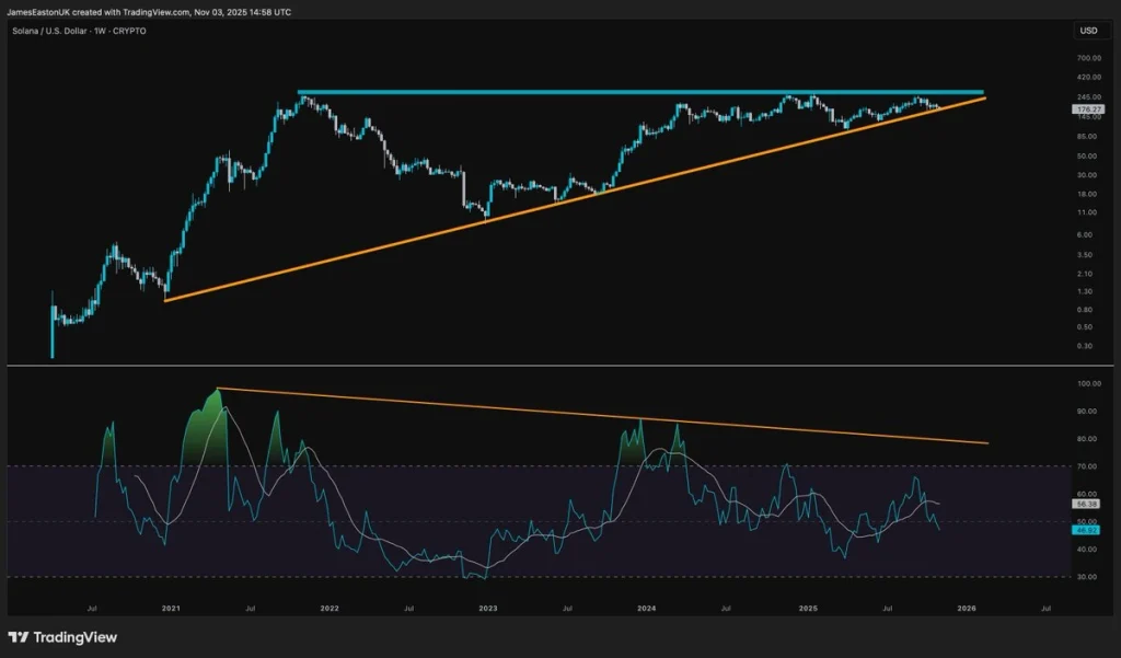 análise de preço sol
