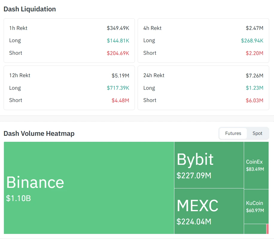 Mapa de liquidação do Dash 11/04/25