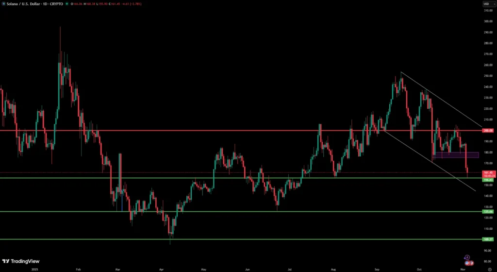imagem de visualização de negociação