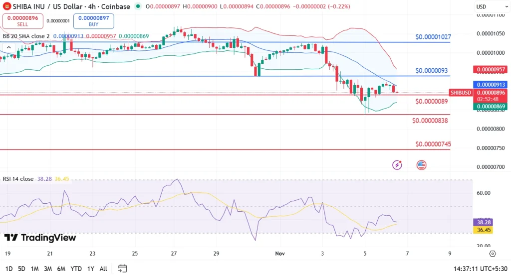 preço do shib 6-11-25