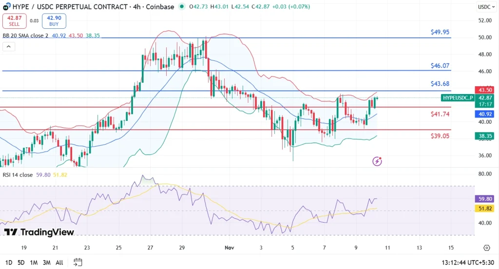 Preço exagerado 10-11-25