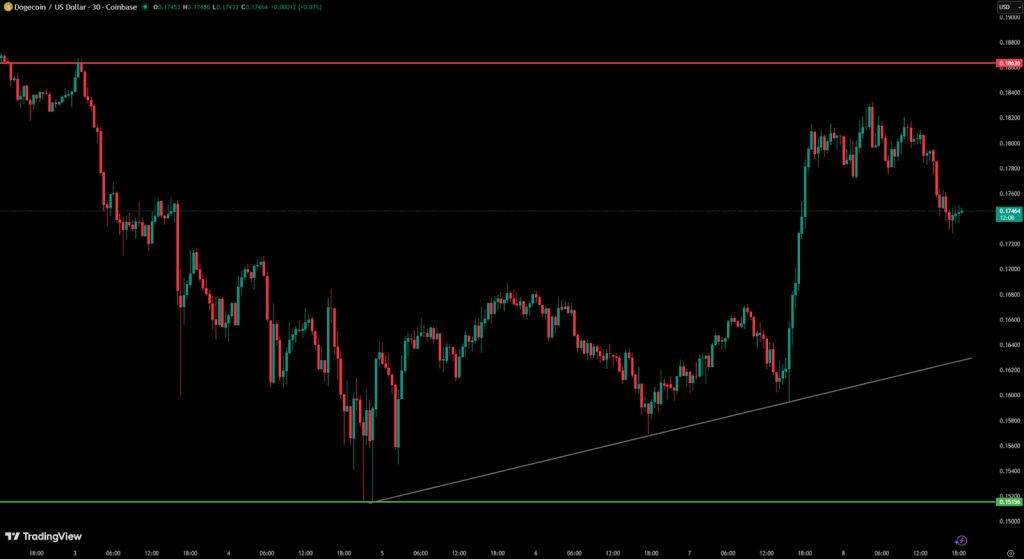 gráfico dogecoin-us