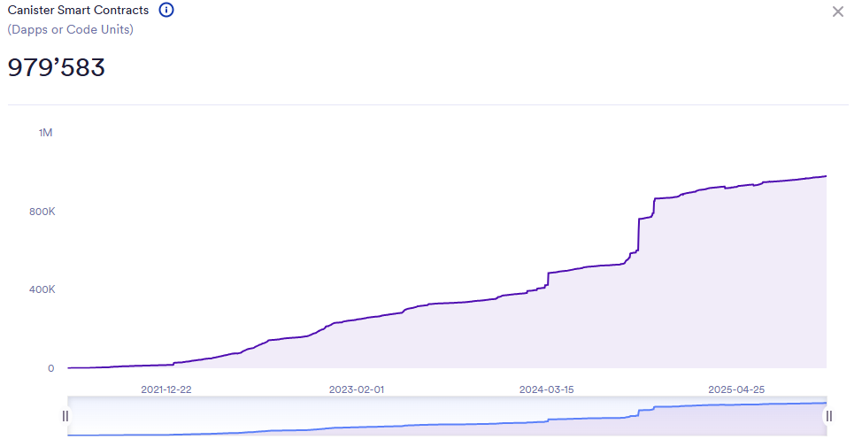 Previsão de preços de computadores na Internet para 2025: o ICP está previsto para uma queda de US$ 1 antes de uma reversão futura?
