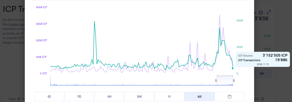 Previsão de preços de computadores na Internet para 2025: o ICP está previsto para uma queda de US$ 1 antes de uma reversão futura?