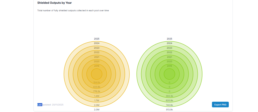 Previsão de preço do Zcash para 2025: O aumento da força da rede pode levar o ZEC a um novo ciclo?