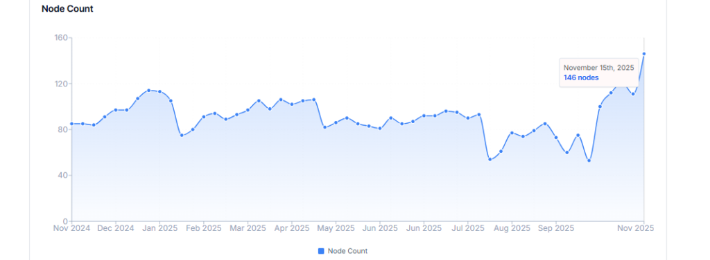 Previsão de preço do Zcash para 2025: O aumento da força da rede pode levar o ZEC a um novo ciclo?
