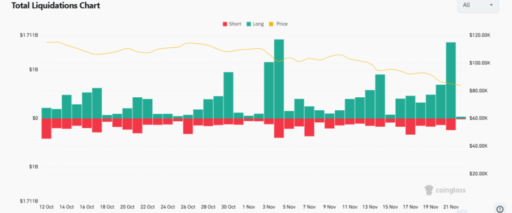 Eliminação do quarto trimestre da Crypto: o suporte de US$ 80 mil do BTC é o fim que leva o Bitcoin a mínimos históricos?