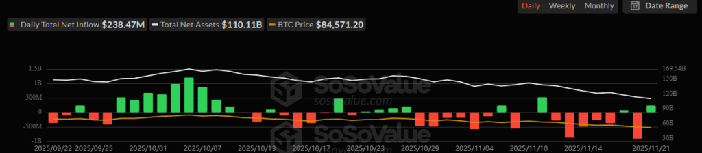 Eliminação do quarto trimestre da Crypto: o suporte de US$ 80 mil do BTC é o fim que leva o Bitcoin a mínimos históricos?
