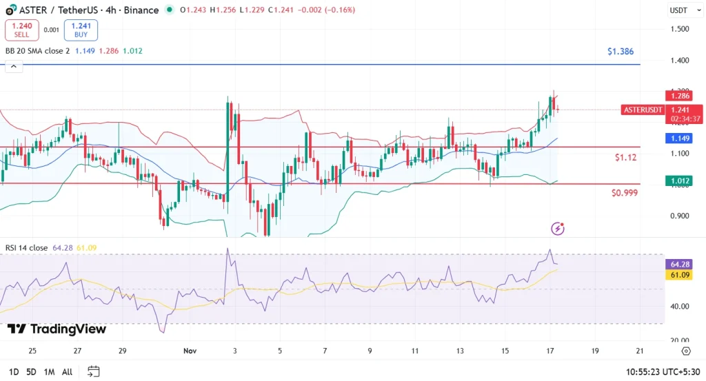 preço áster 17-11-25