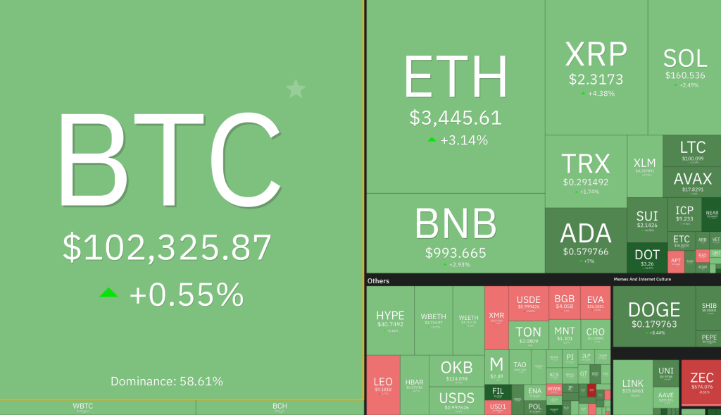 mercado criptográfico