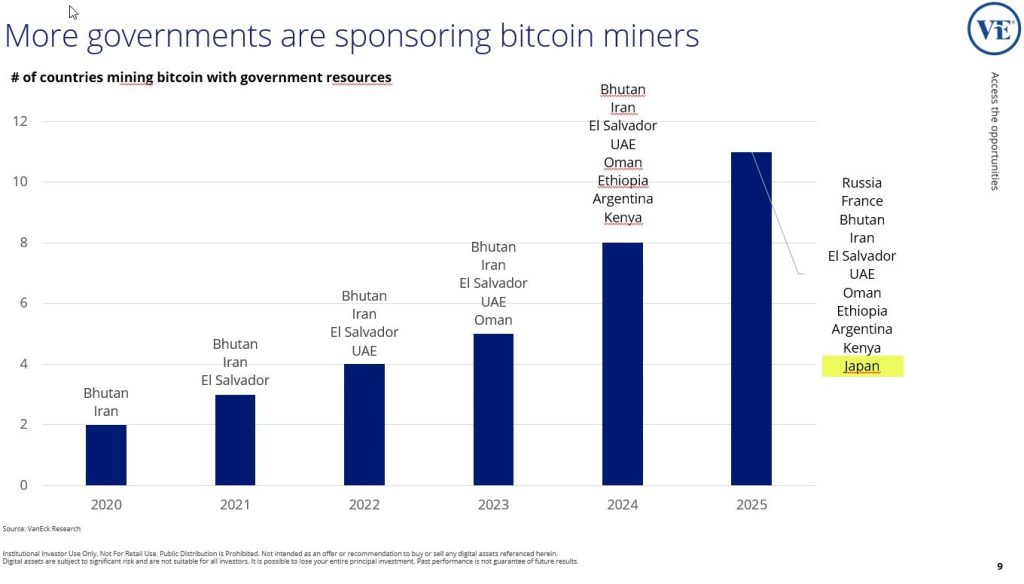 Mineração de Bitcoin por governos
