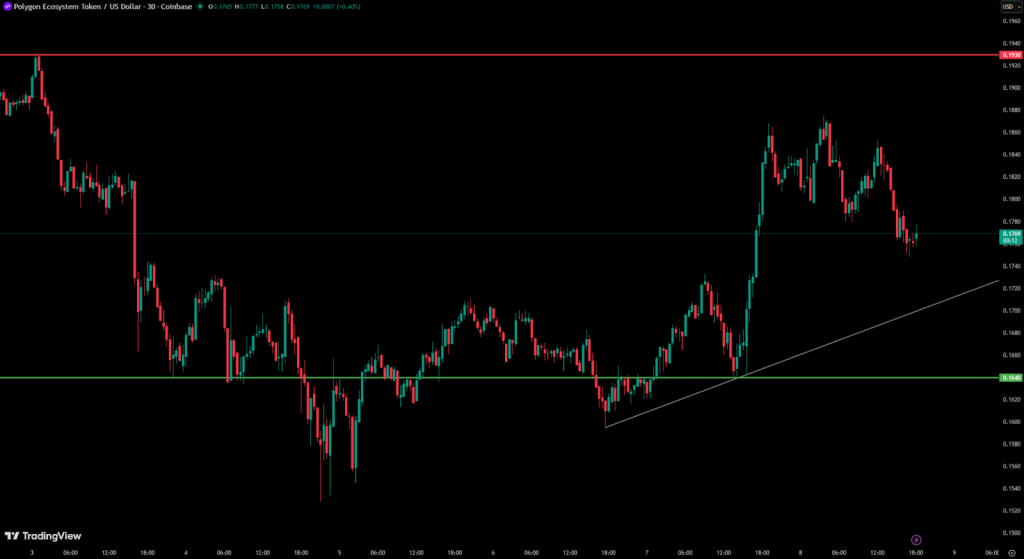 visão de negociação