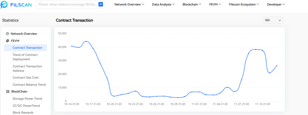 Previsão de preço do Filecoin para 2025: FIL/USD está se preparando para um rompimento ou outra queda de 50%?