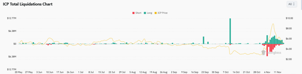 Previsão de preços de computadores na Internet para 2025: o ICP está previsto para uma queda de US$ 1 antes de uma reversão futura?