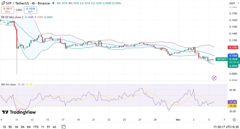 Tabela de preços solares