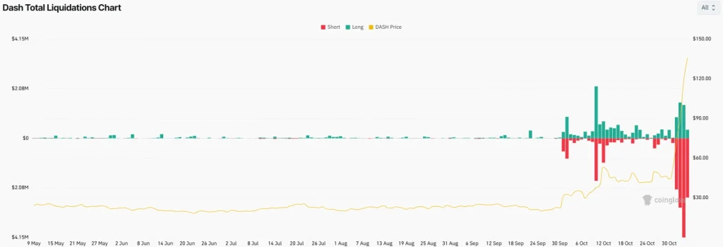 Liquidações do Dash 11/04/25