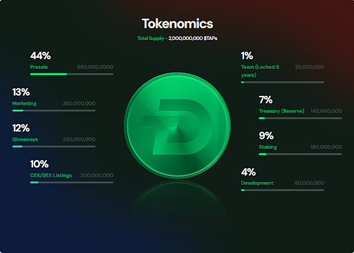 economia de tokens