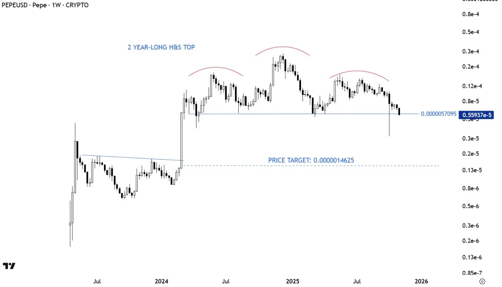 ANÁLISE DE PREÇO PEPE