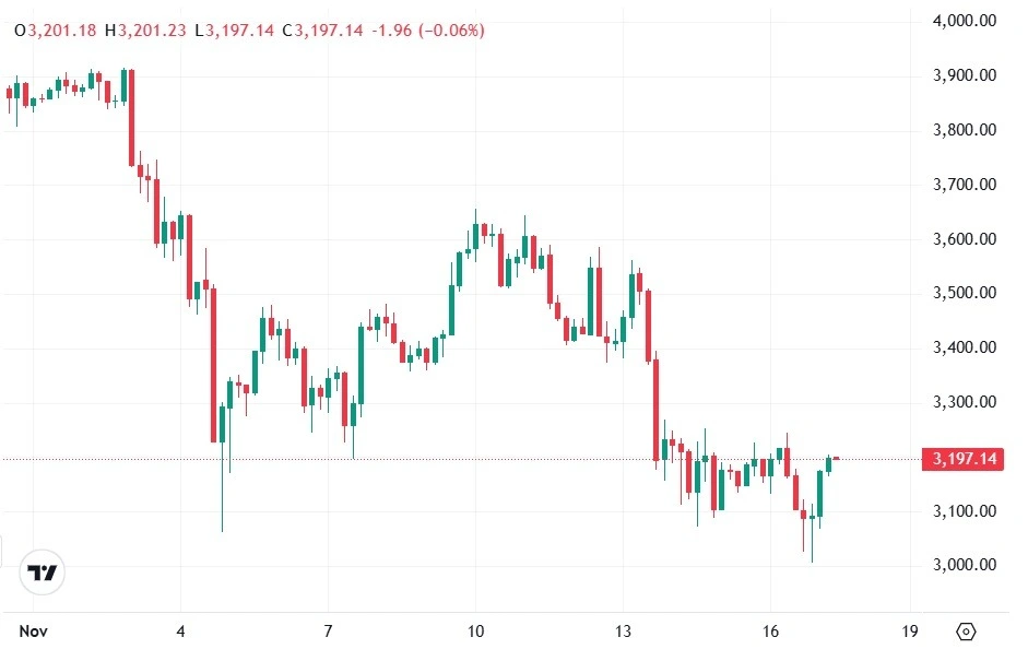 Fonte: CoinMarketCap/ETH