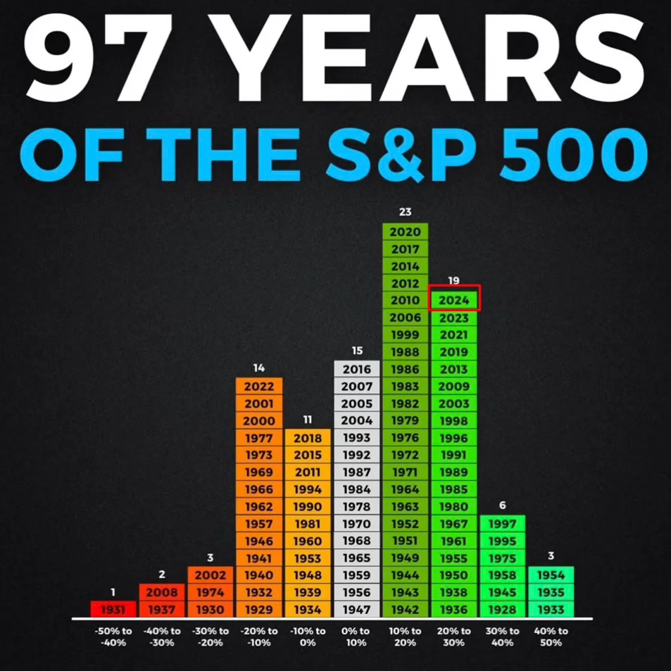 Fonte da imagem: ações de alavancagem