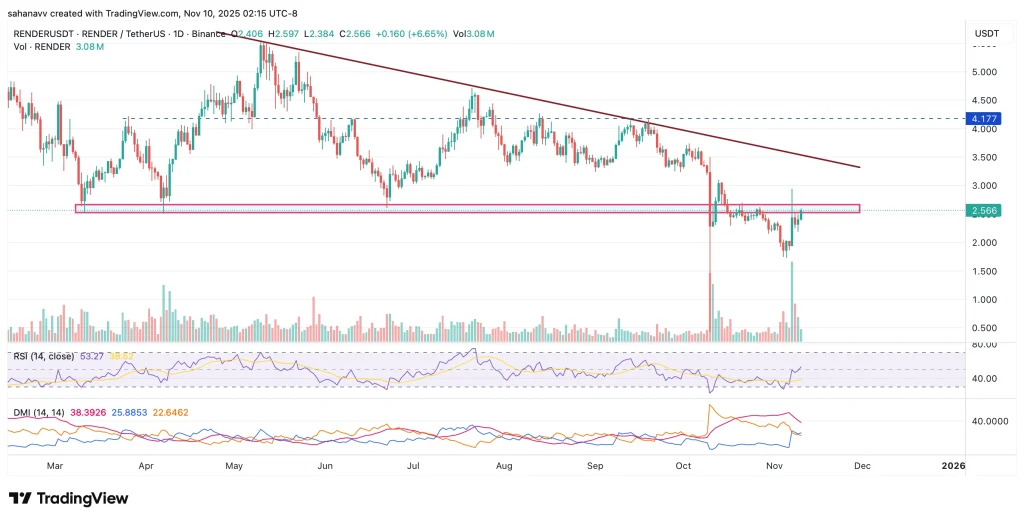 preço de renderização